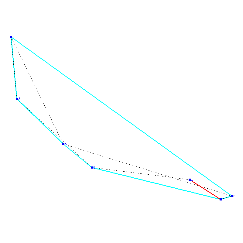 Flugauswertung
